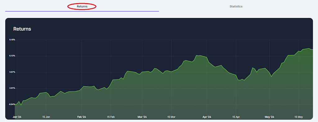 backtest de una cartera