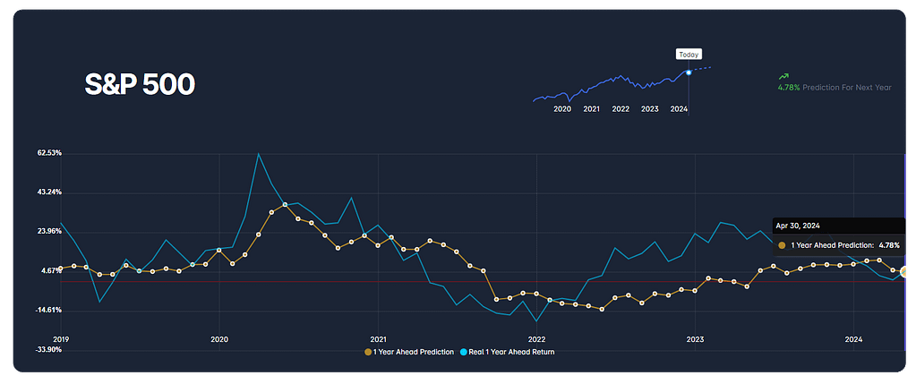 AInvestor