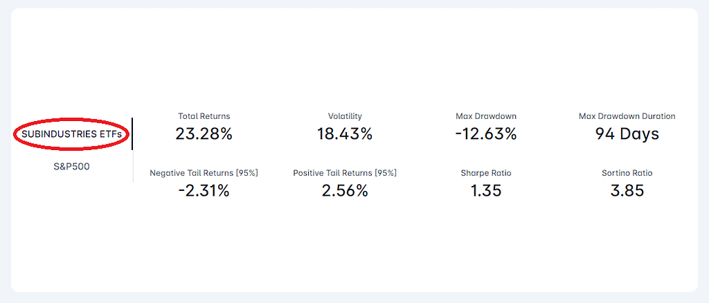 AInvestor