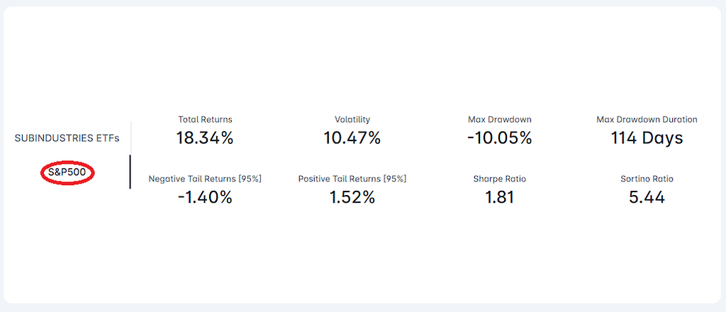 AInvestor