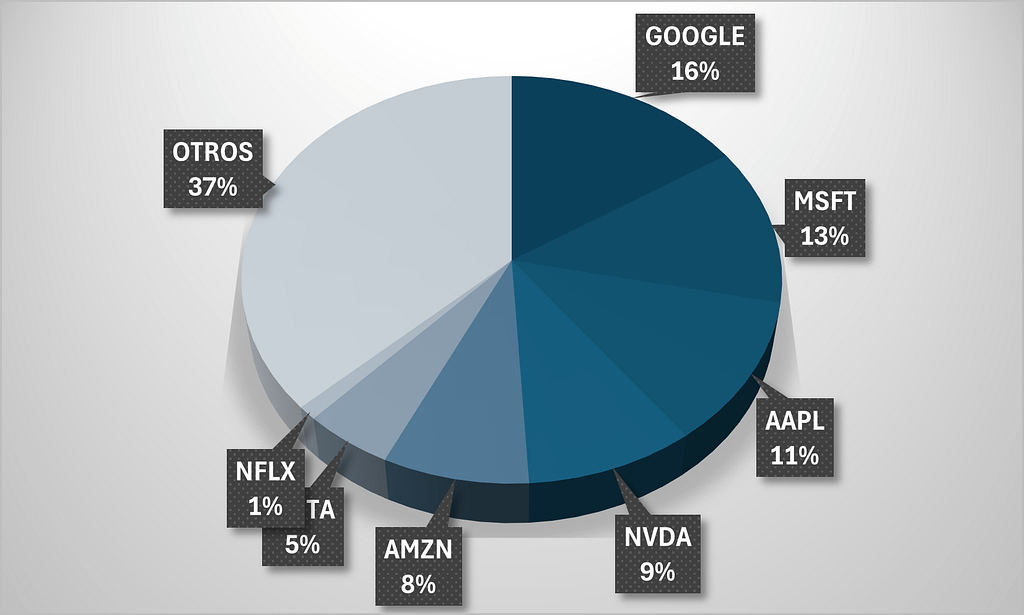 AInvestor