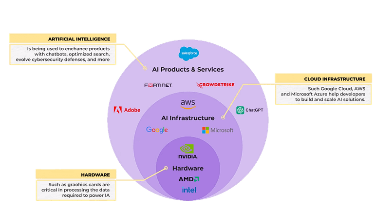 AI-investing-1024x576